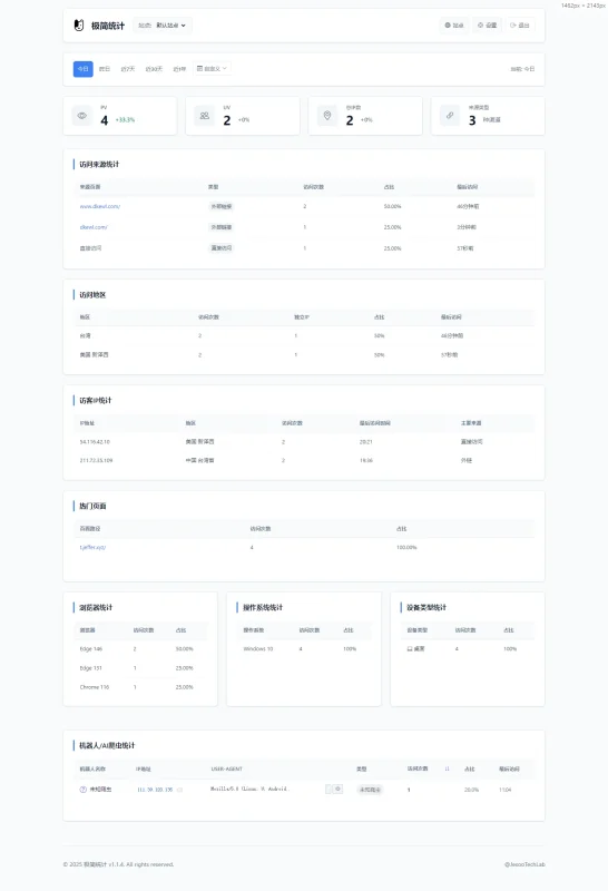 极简统计-网站统计系统源码-资源社