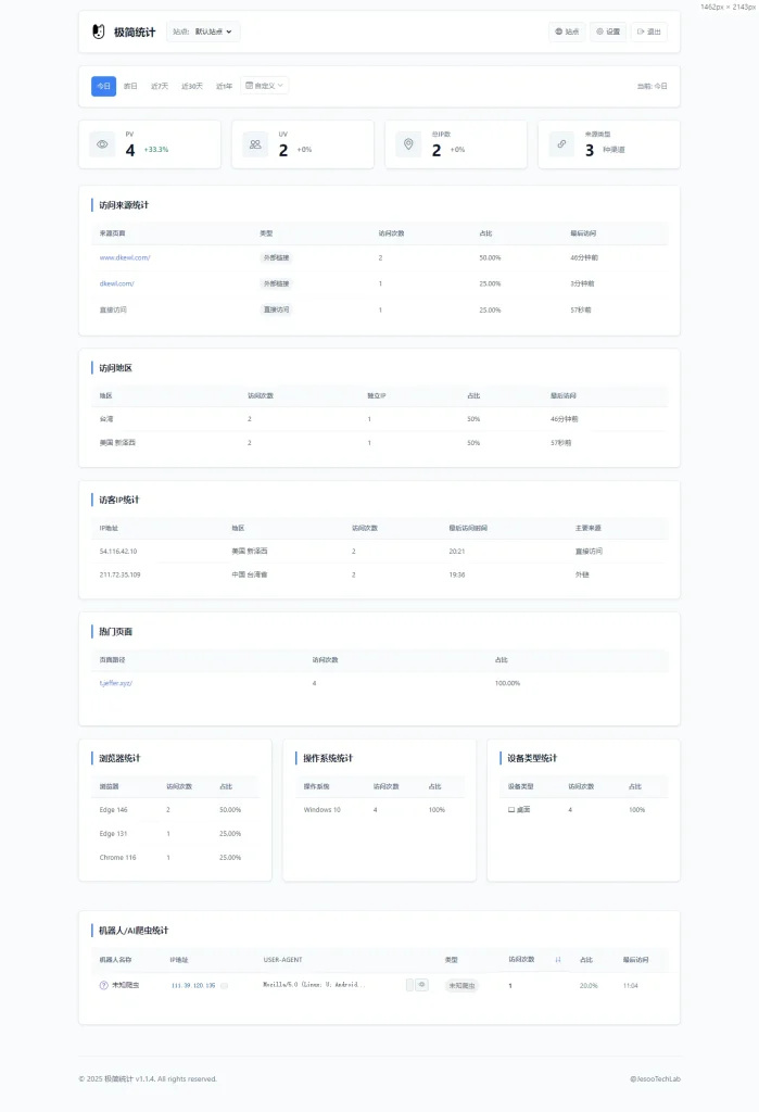 极简统计-网站统计系统源码-资源社
